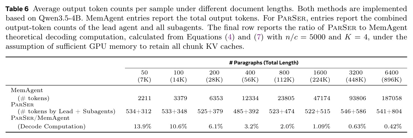 Ratio of ParSer to MemAgent decoding computation under each document length (Appendix A).