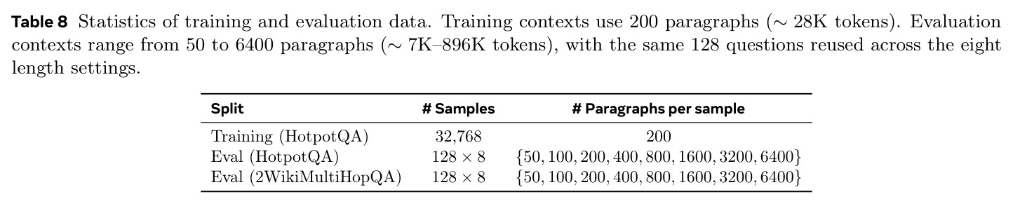Statistics of training and evaluation data.