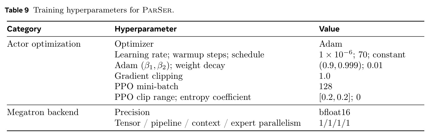 Training hyperparameters for ParSer.