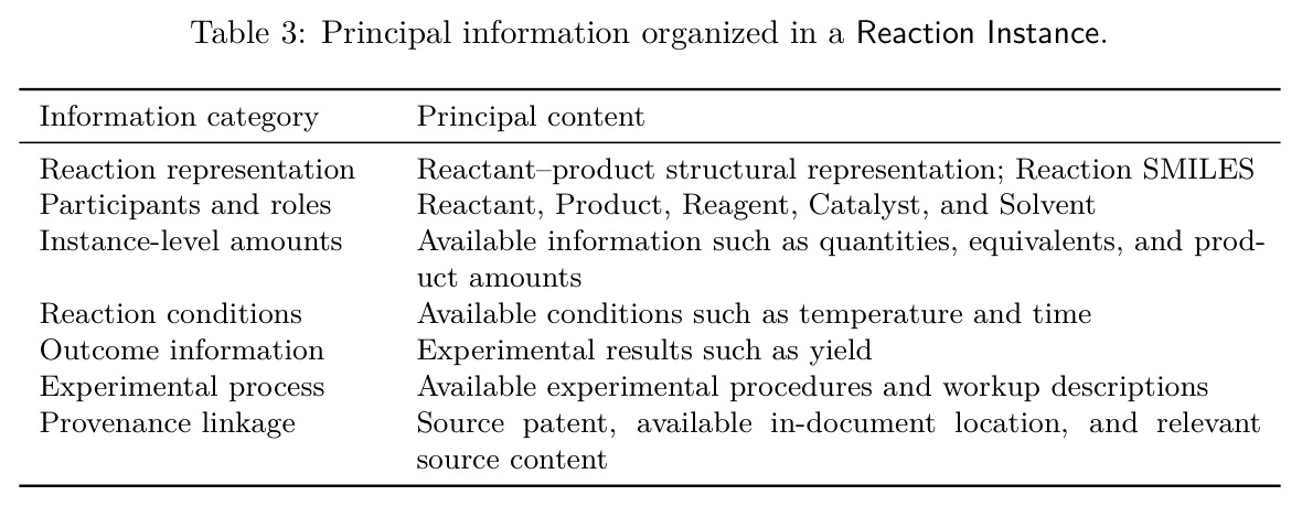 Principal information organized in a Reaction Instance