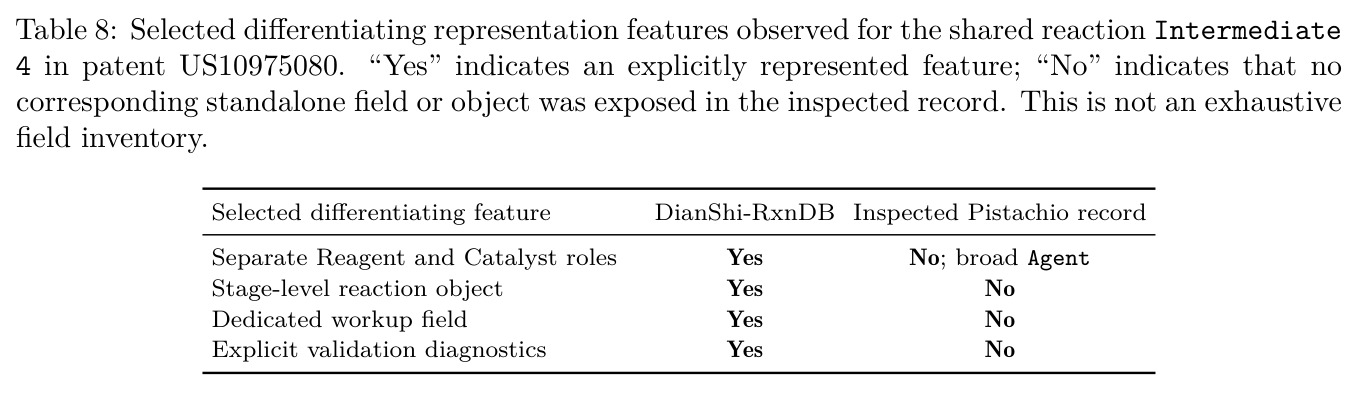 Selected differentiating representation features observed for the shared reaction Intermediate 4 in patent US10975080