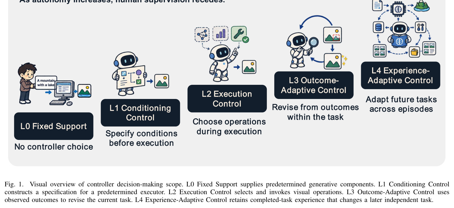 Visual overview of controller decision-making scope