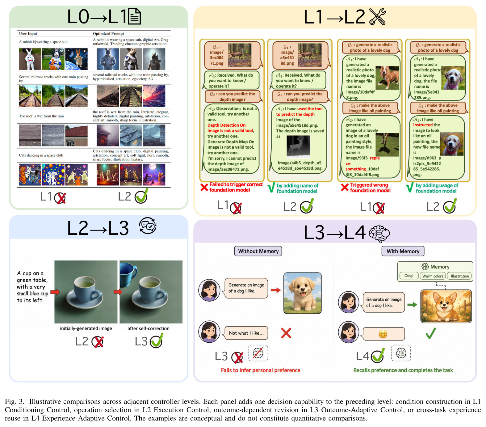 Illustrative comparisons across adjacent controller levels