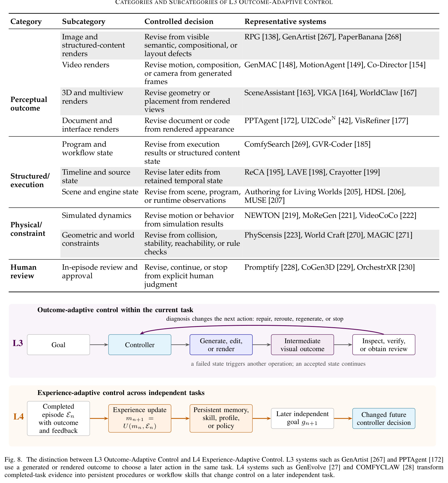 The distinction between L3 Outcome-Adaptive Control and L4 Experience-Adaptive Control