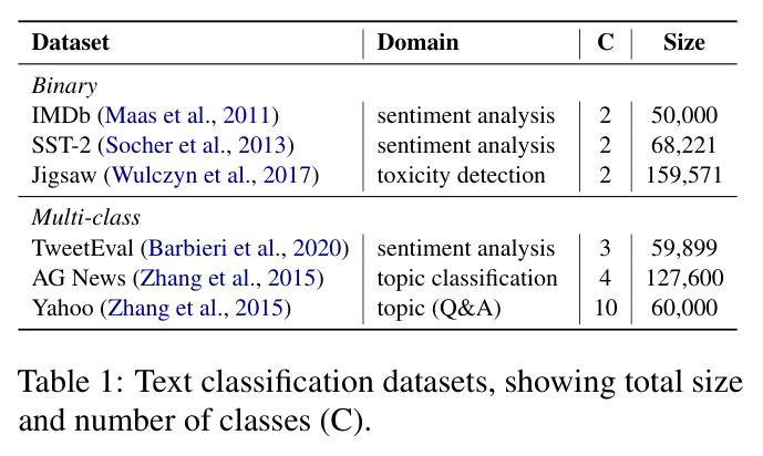 Text classification datasets, showing total size and number of classes (C).