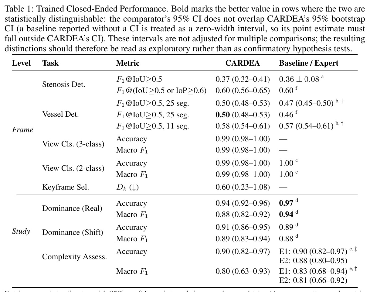 Trained Closed-Ended Performance.