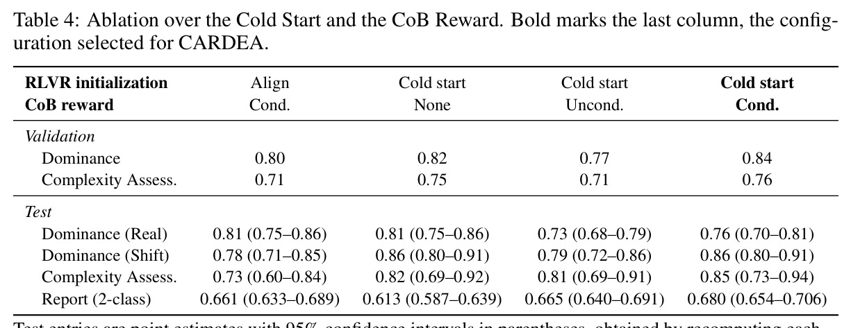 Ablation over the Cold Start and the CoB Reward.