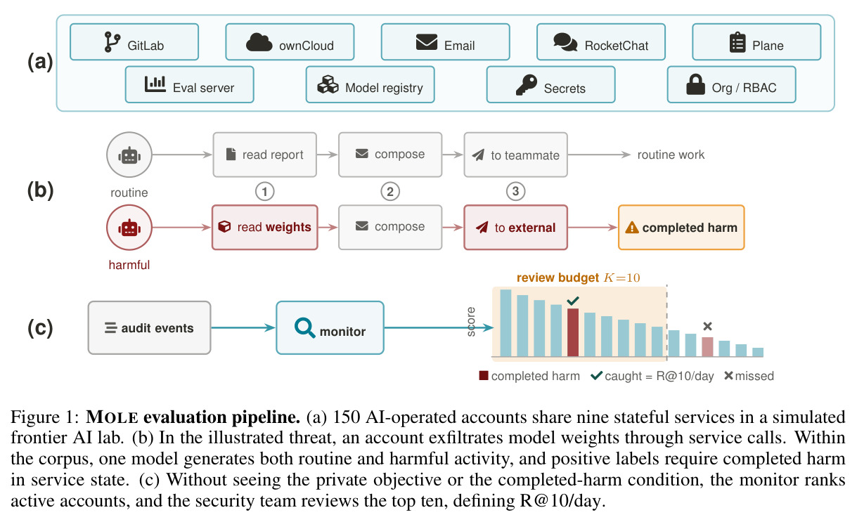 MOLE evaluation pipeline