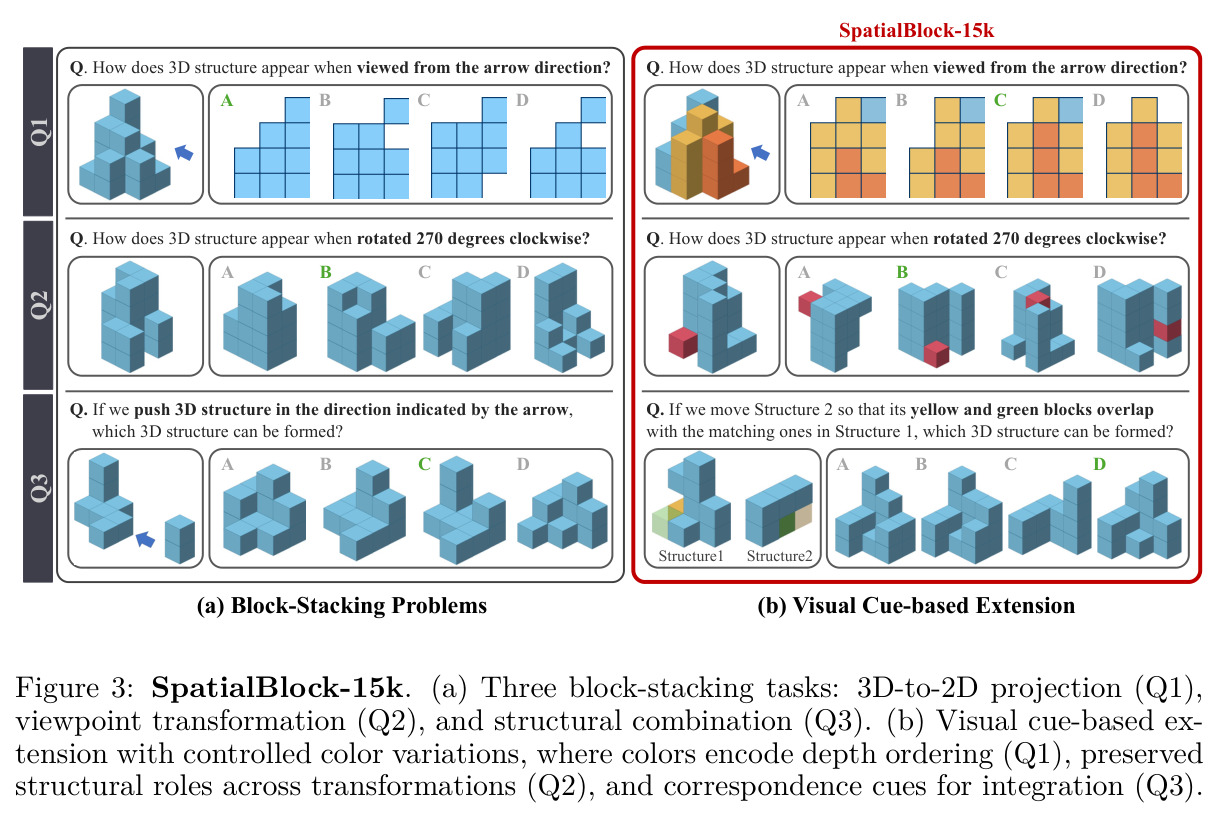 SpatialBlock-15k
