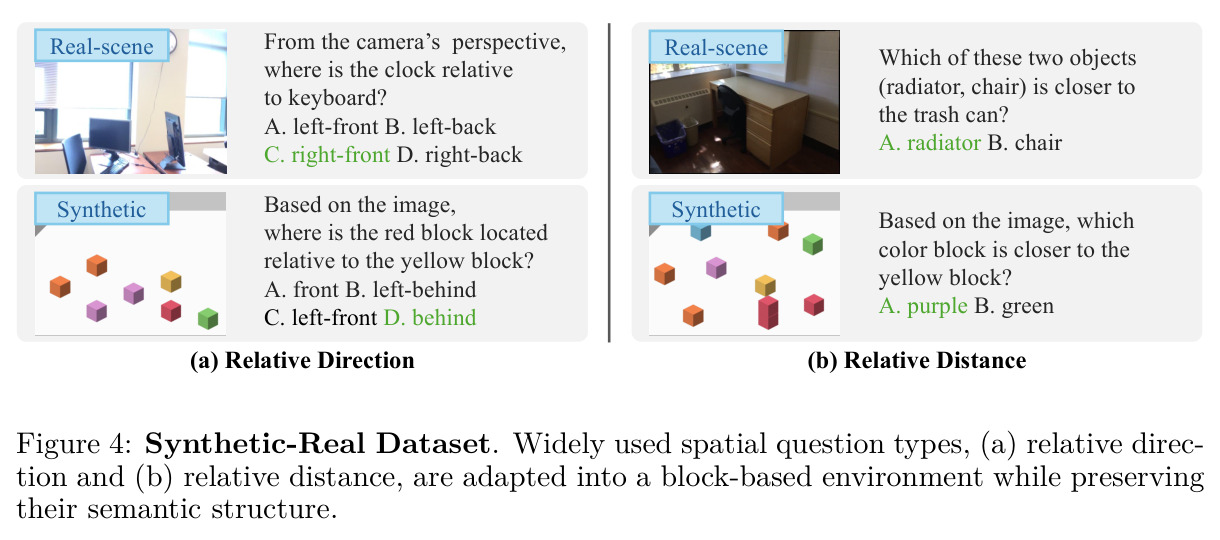 Synthetic-Real Dataset