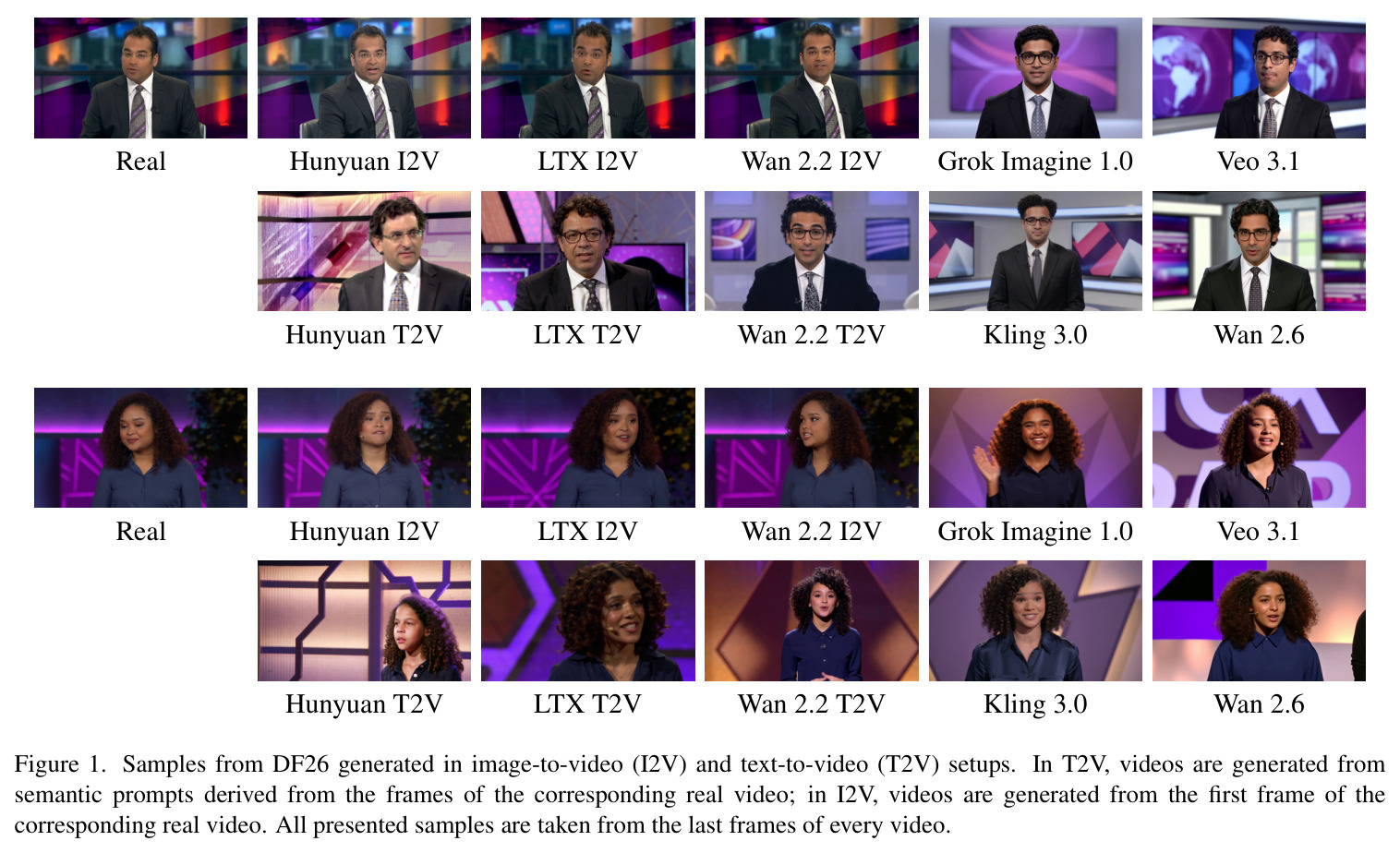 Detailed results of human answers by dataset and source