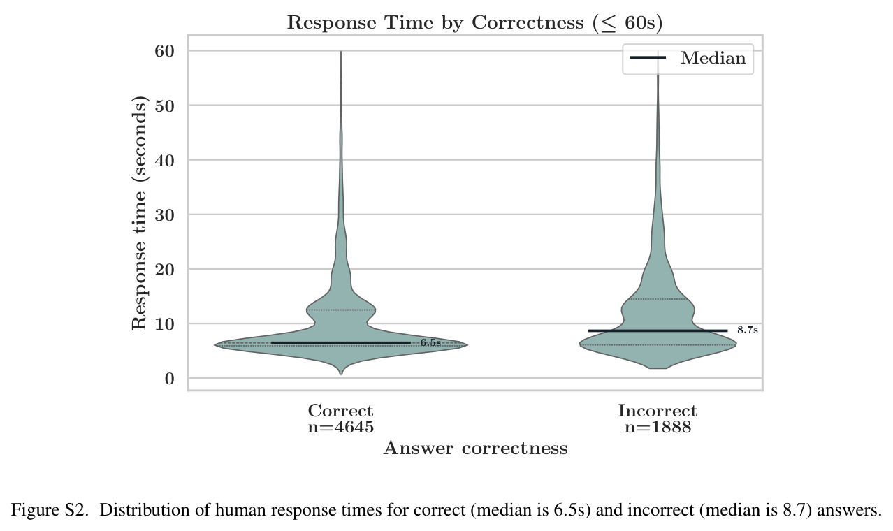 Precision–recall curves of state-of-the-art detectors on DF26