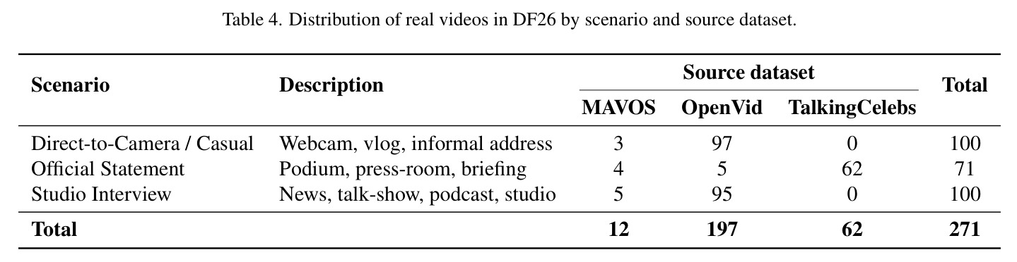 Cross-generator video-level AUROC (%) for the original GenD-PE trained on FF++ and retrained GenD-PE on the Official Statement split of DF26