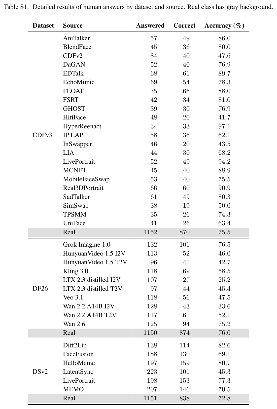 Video generators used for the creation of DF26. Elo is estimated by Artificial Analysis as of Aug 2026