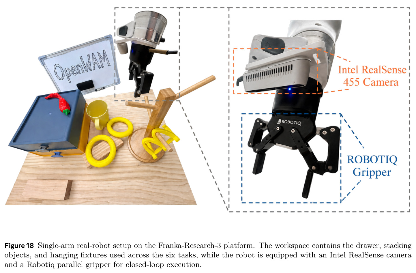 Real-robot experimental setups across three embodiments. Top: the six single-arm tasks on the Franka-Research-3 platform...