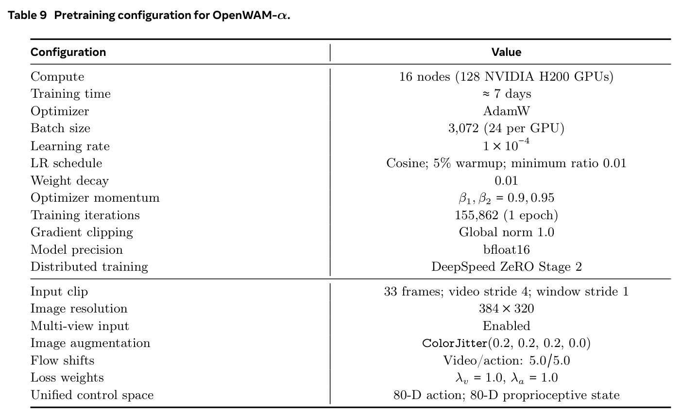 Pretraining configuration for OpenWAM-α.