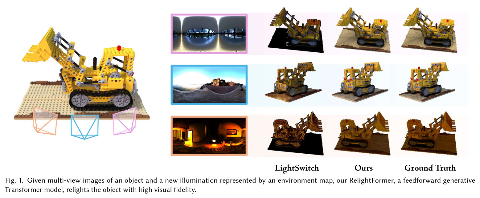 Given multi-view images of an object and a new illumination represented by an environment map, our RelightFormer, a feed-forward generative Transformer model, relights the object with high visual fidelity.