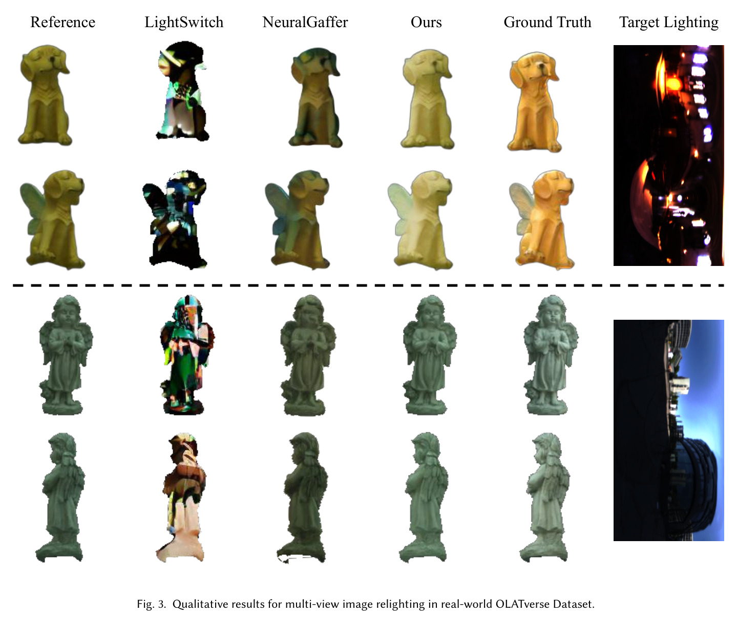Qualitative results for multi-view image relighting in real-world OLATverse Dataset.