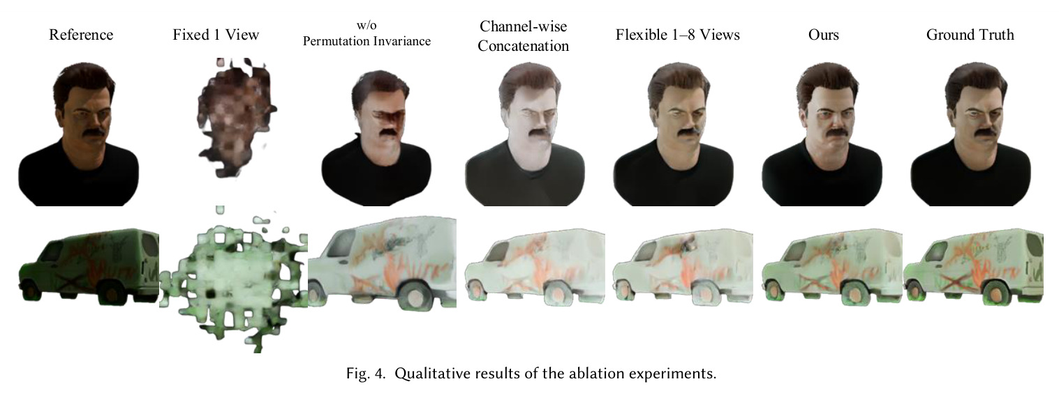 Qualitative results of the ablation experiments.