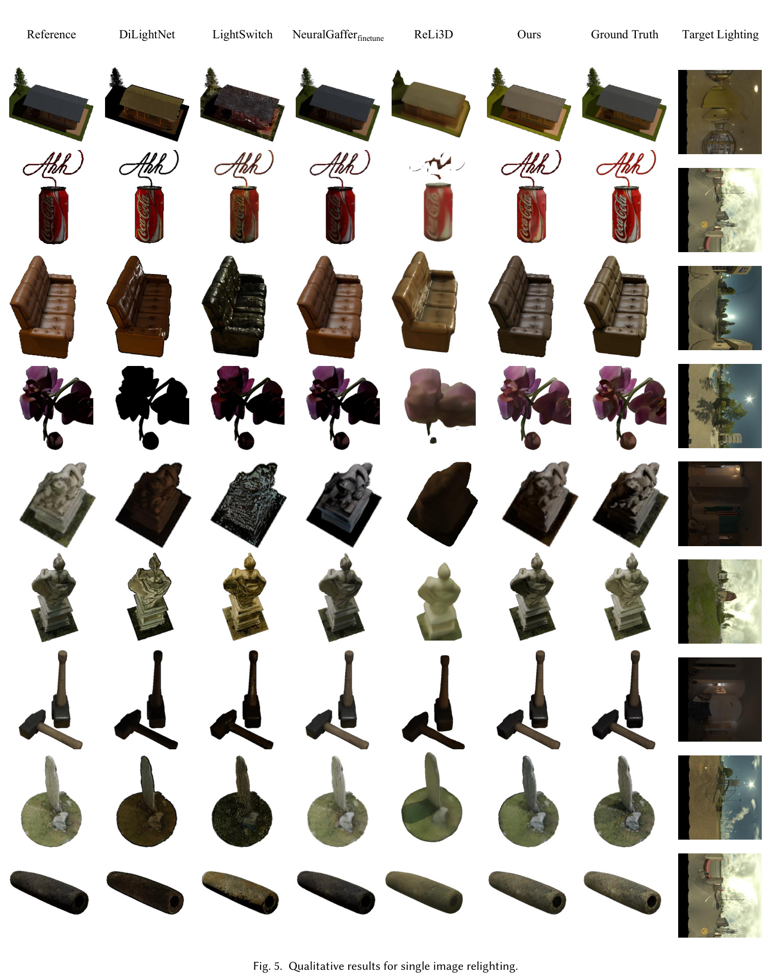 Qualitative results for single image relighting.