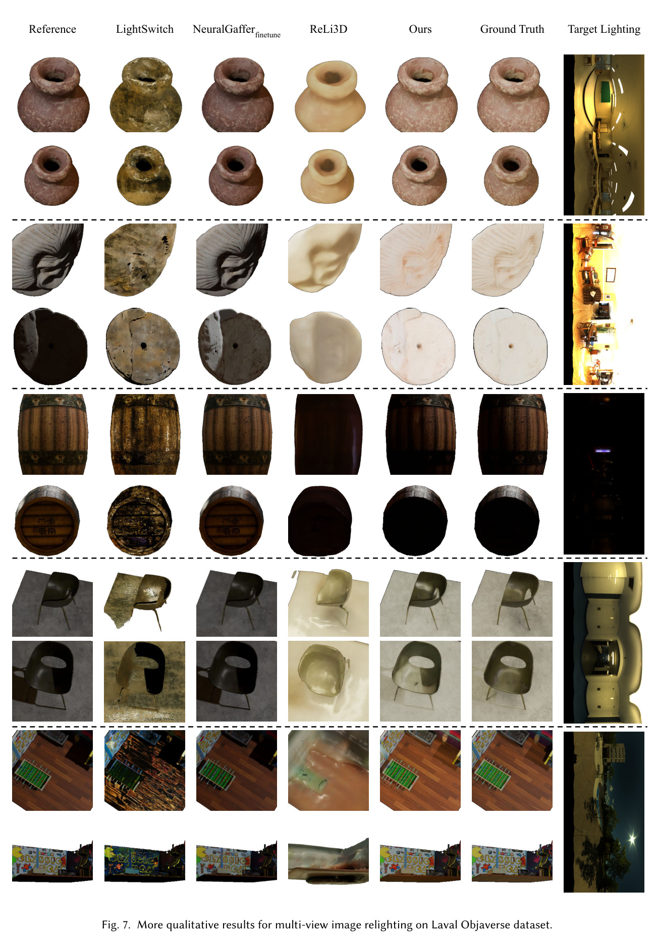 More qualitative results for multi-view image relighting.