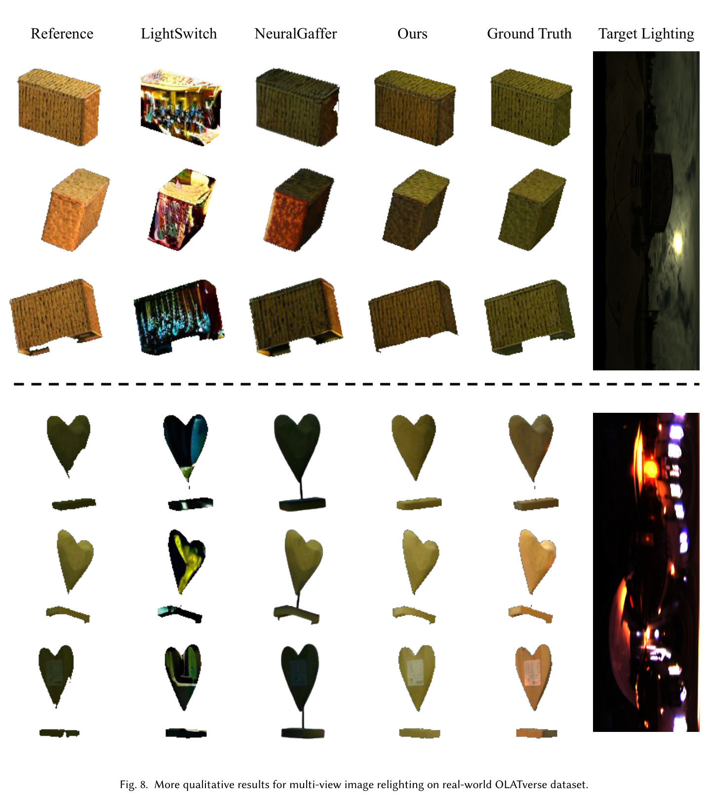 More qualitative results for multi-view image relighting on Laval Objaverse dataset.