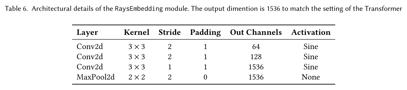 Architectural details of the RaysEmbedding module. The output dimention is 1536 to match the setting of the Transformer.