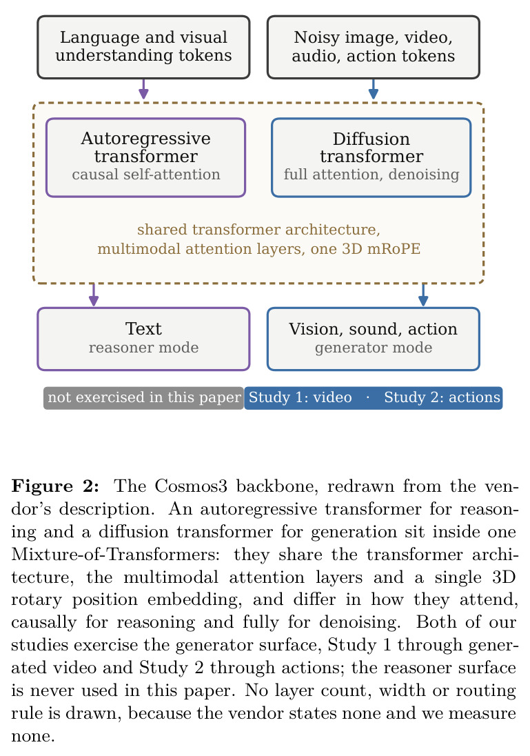 The Cosmos3 backbone, redrawn from the vendor's description.