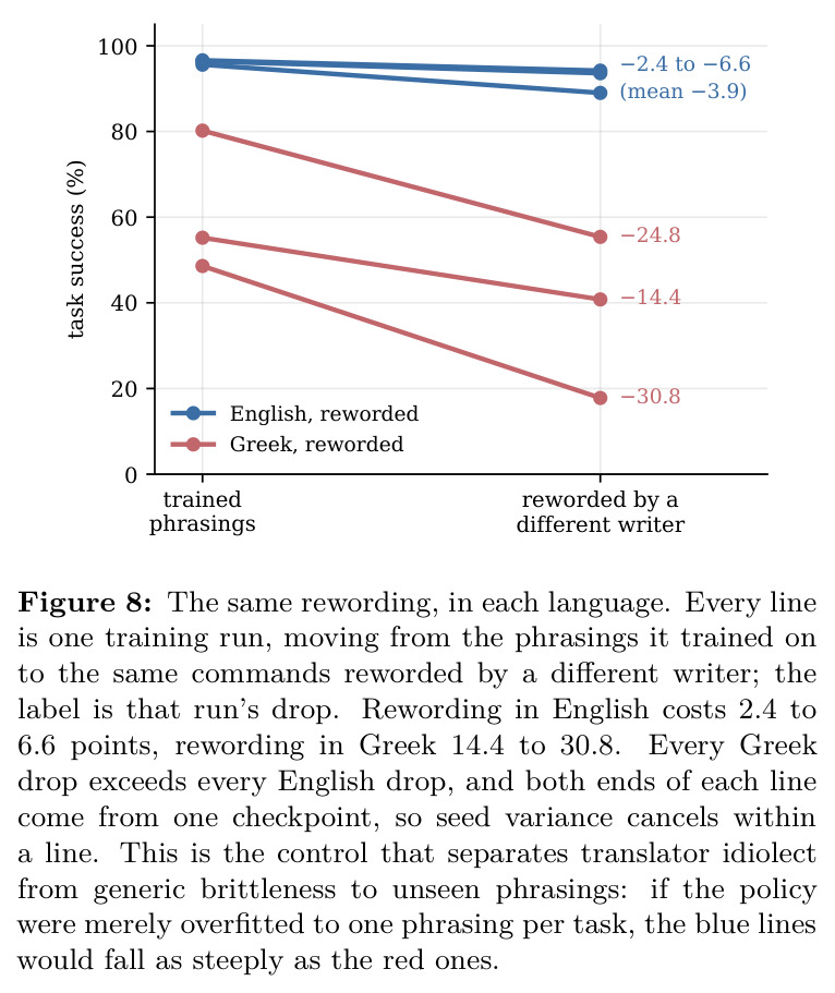 The same rewording, in each language.