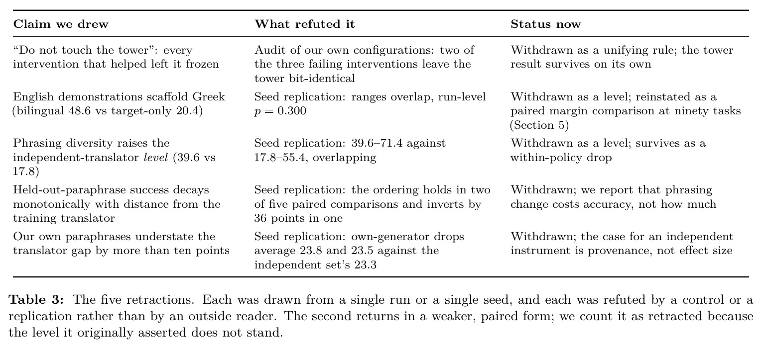 The five retractions.