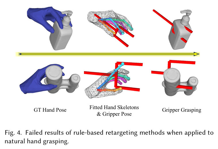 Failed results of rule-based retargeting methods when applied to natural hand grasping.