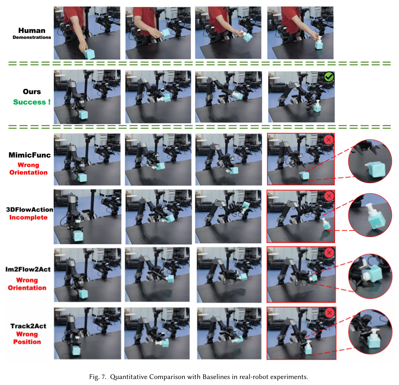 Quantitative Comparison with Baselines in real-robot experiments.
