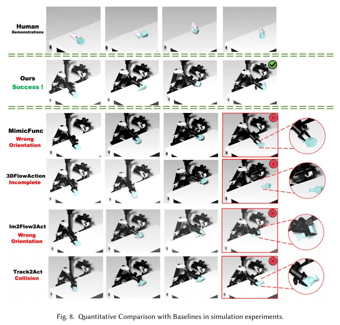 Quantitative Comparison with Baselines in simulation experiments.