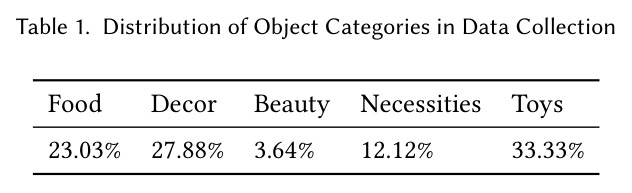 Distribution of Object Categories in Data Collection