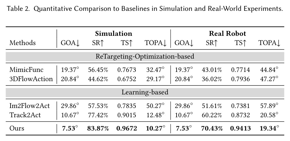 Quantitative Comparison to Baselines in Simulation and Real-World Experiments.