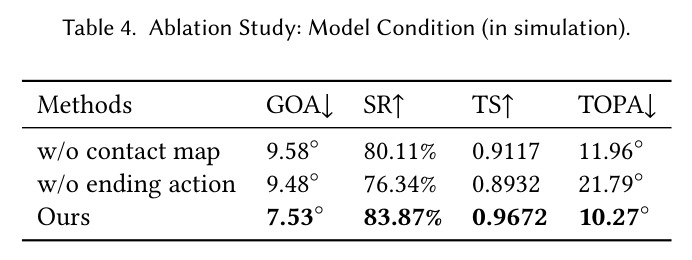 Ablation Study: Model Condition (in simulation).