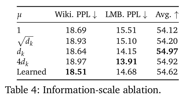 Information-scale ablation.