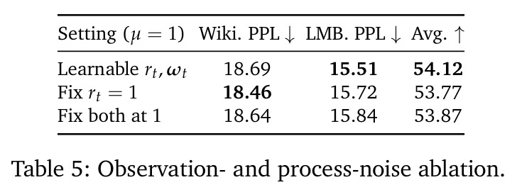 Observation- and process-noise ablation.
