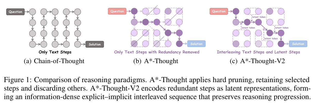 Comparison of reasoning paradigms