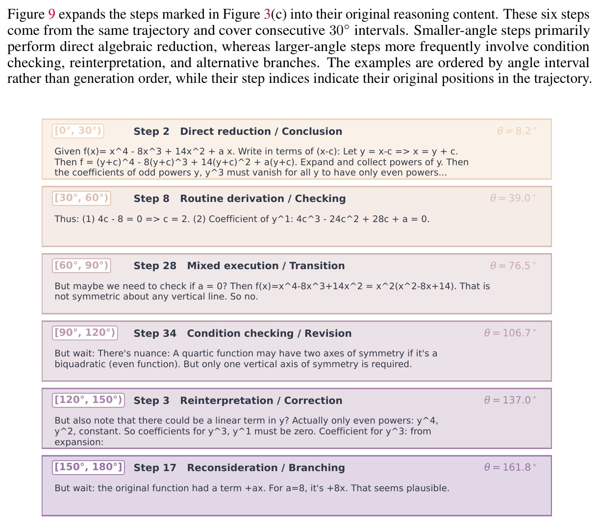 Original reasoning content of the six steps marked in Figure 3(c), covering consecutive directional-angle intervals within the same trajectory