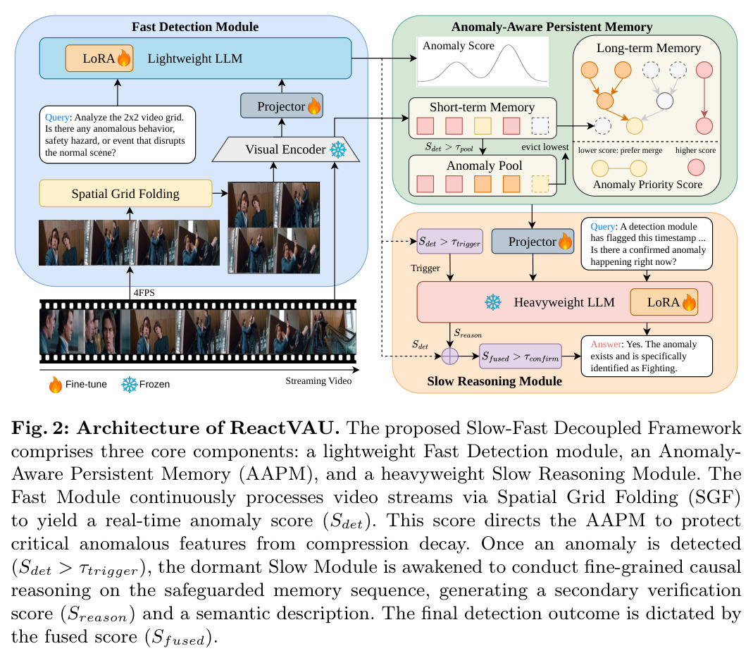 Architecture of ReactVAU.