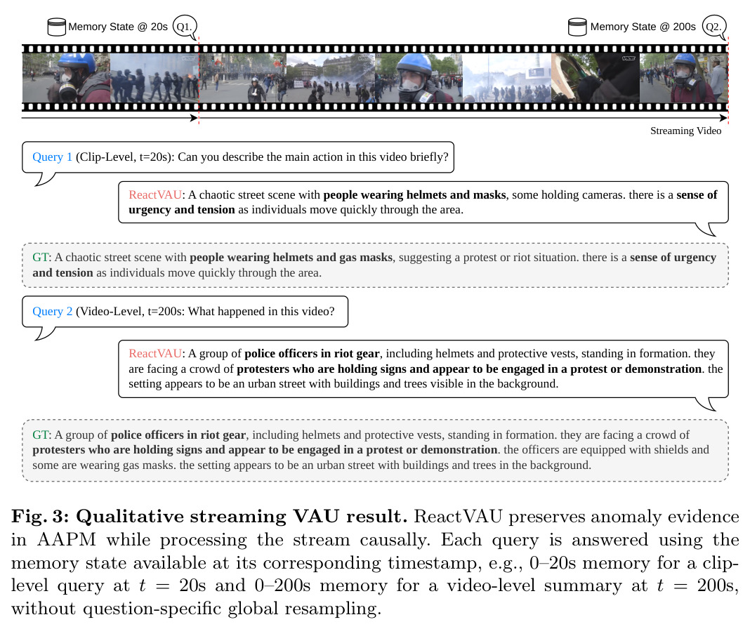 Qualitative streaming VAU result.