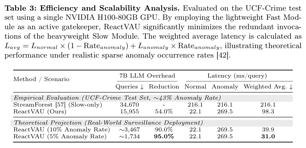 Efficiency and Scalability Analysis.