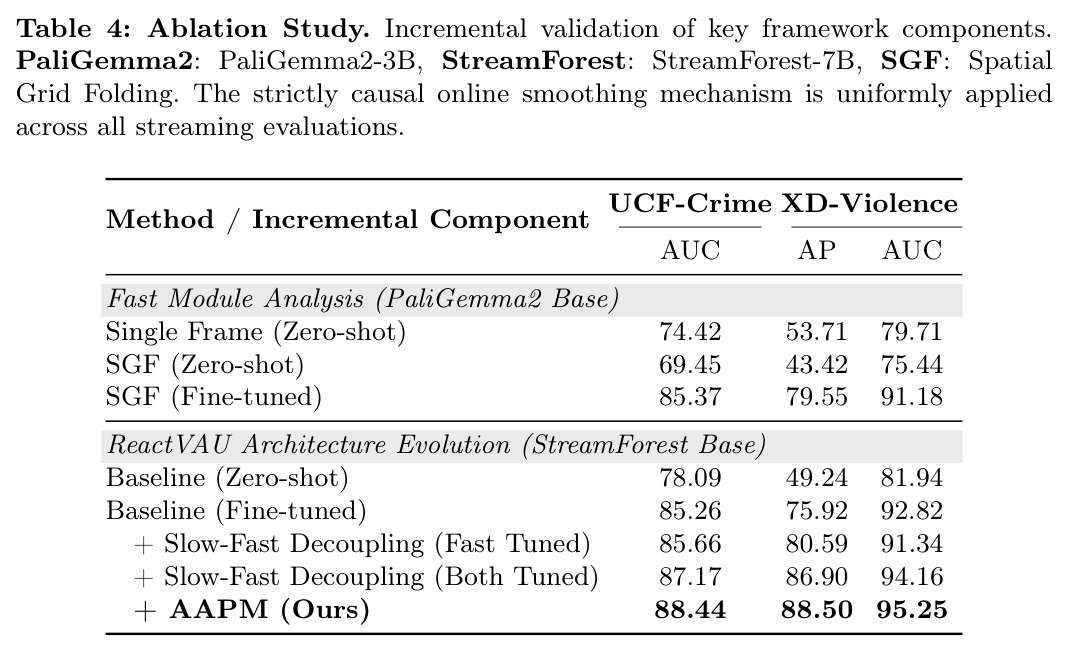 Ablation Study.