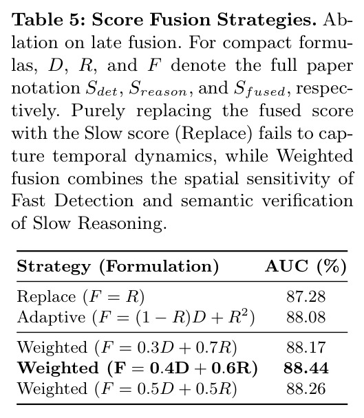 Score Fusion Strategies.