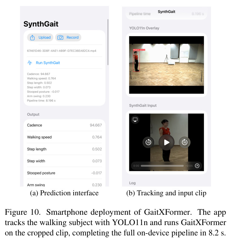 Smartphone deployment of GaitXFormer.