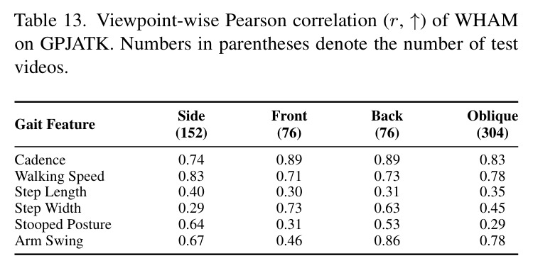 Viewpoint-wise Pearson correlation (r) of WHAM on GPJATK.