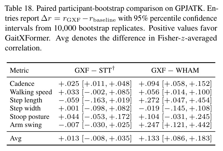 Paired participant-bootstrap comparison on GPJATK.
