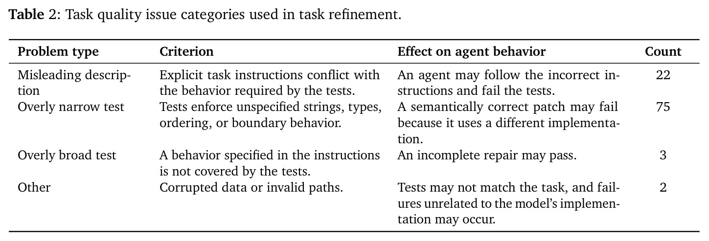 Task quality issue categories used in task refinement.