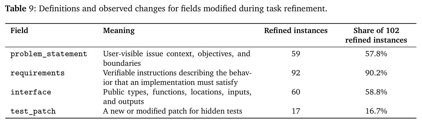 Definitions and observed changes for fields modified during task refinement.
